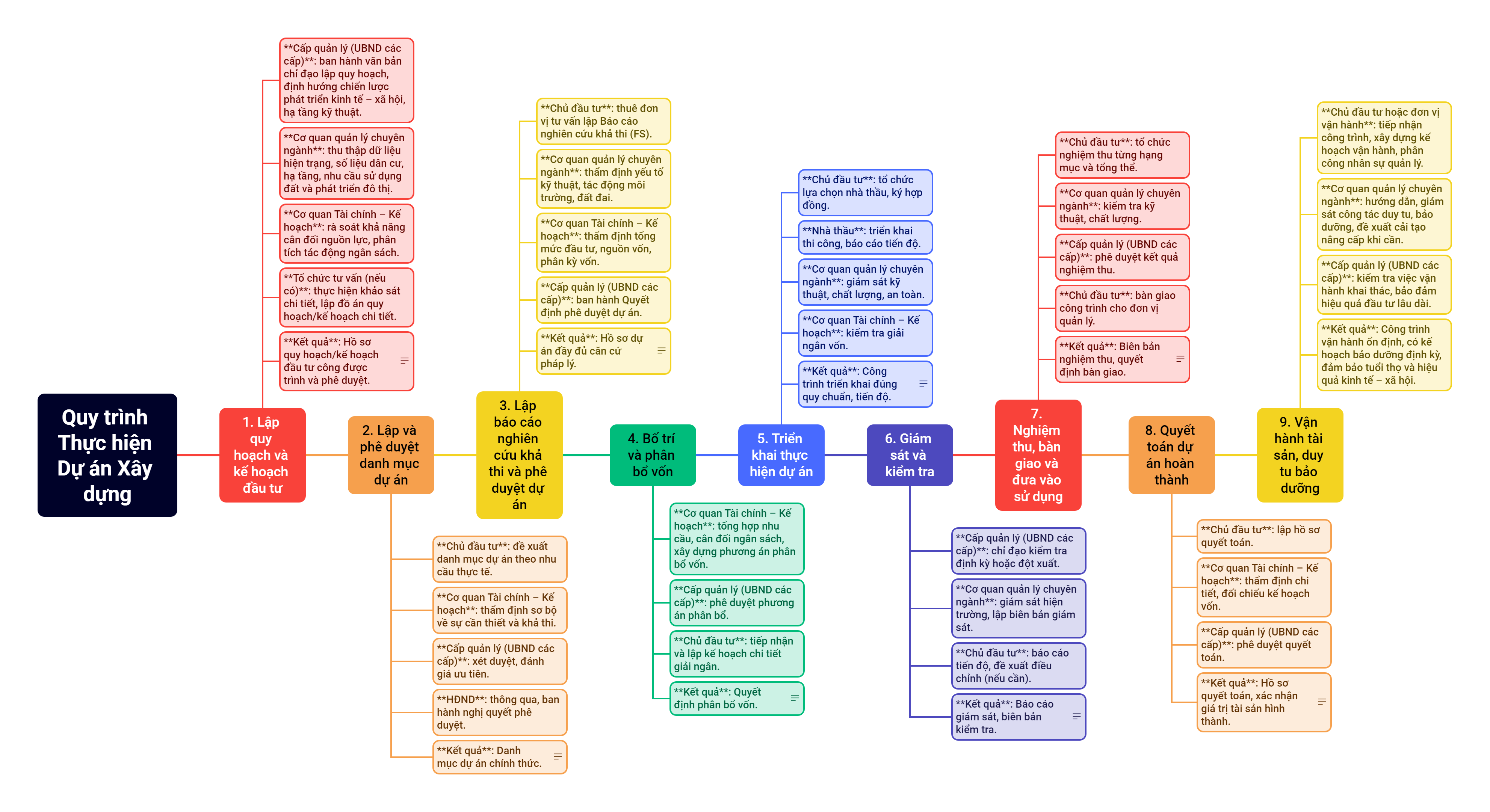 🧭 9 TƯ DUY PHÁT TRIỂN Q9TECH  Đổi mới để quản lý đầu tư công hiệu quả hơn – minh bạch hơn – thực chất hơn.