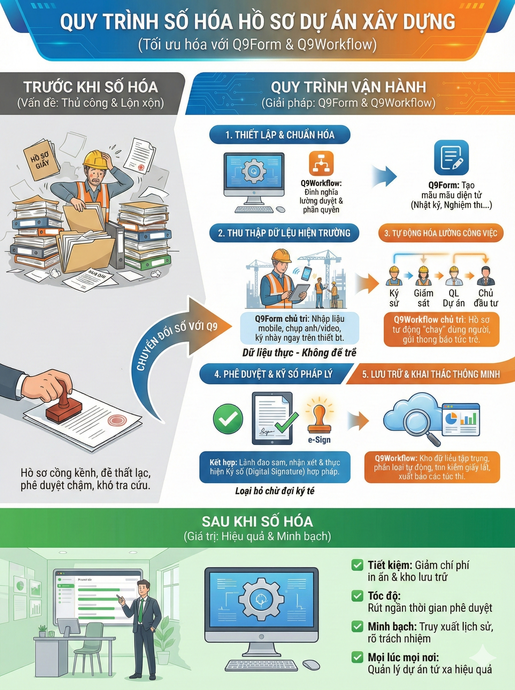 Q9Tech - Vì sao chọn chúng tôi